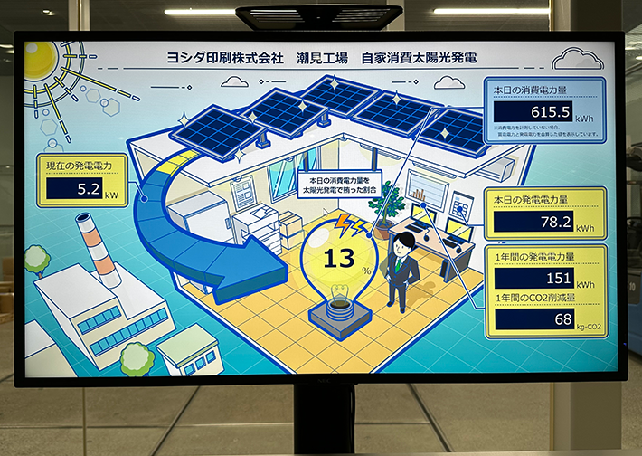 モニターにて発電量を可視化